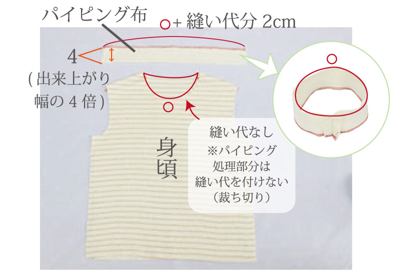 SWANY Online Shop リネンや生地の通販*鎌倉スワニー